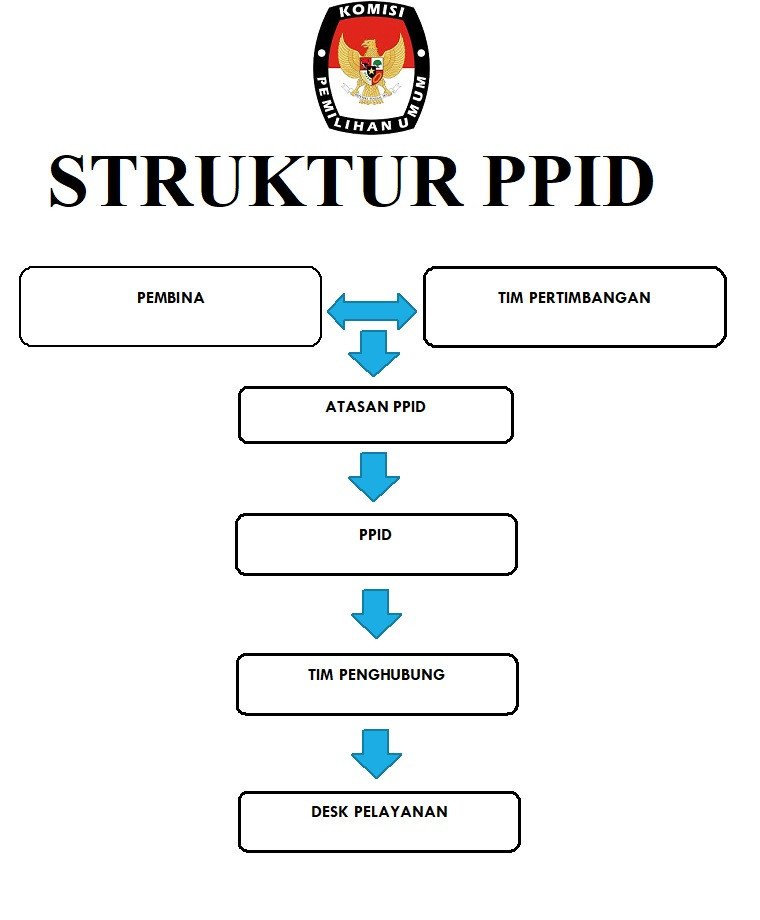 E Ppid Struktur Ppid 